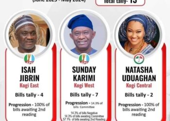 Kogi Senators Impressive Score Card.